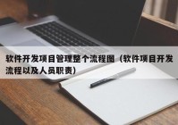 软件开发项目管理整个流程图（软件项目开发流程以及人员职责）